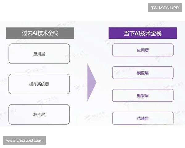 人工智能的普及不会阻碍IT团队的发展 人工智能的普及不会阻碍IT团队的发展